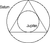 saturn and jupiter orbits