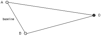 triangle formed by object and two other positions