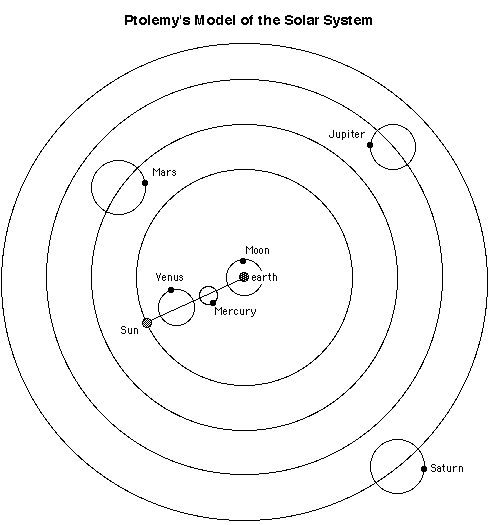solar system model of greek